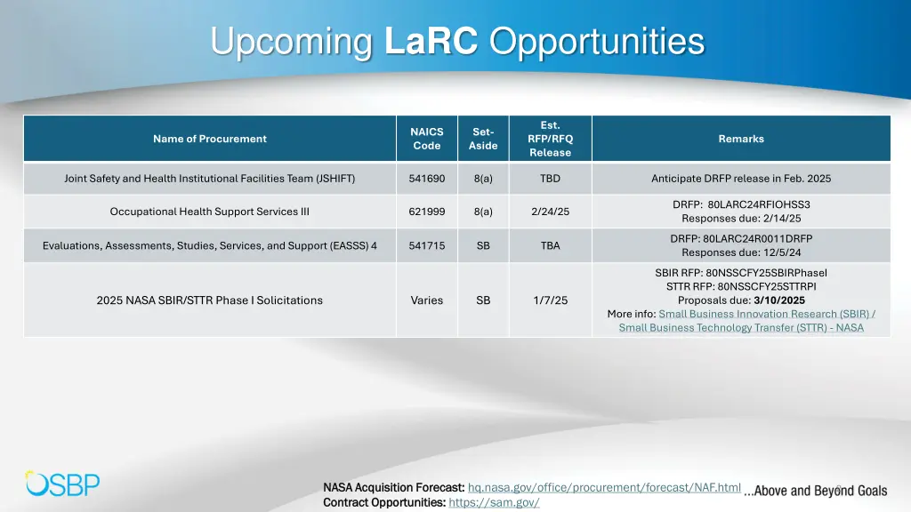 upcoming larc opportunities
