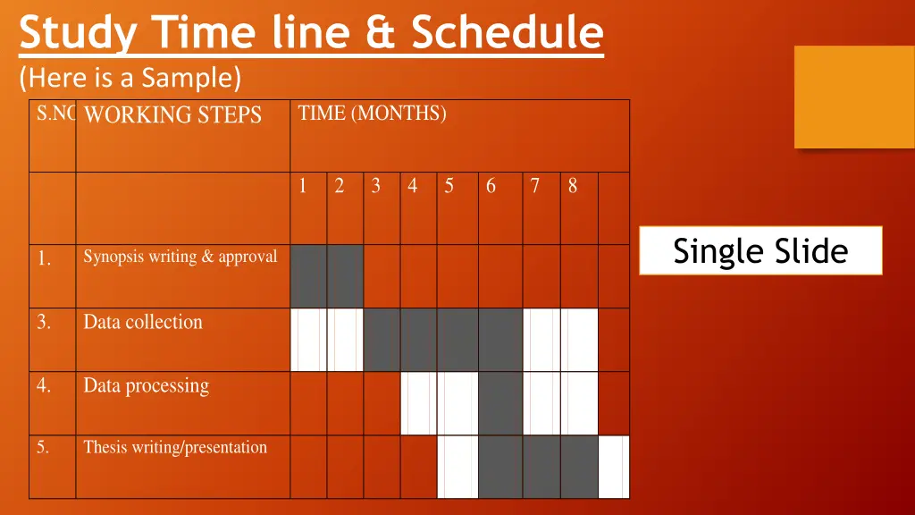 study time line schedule here is a sample