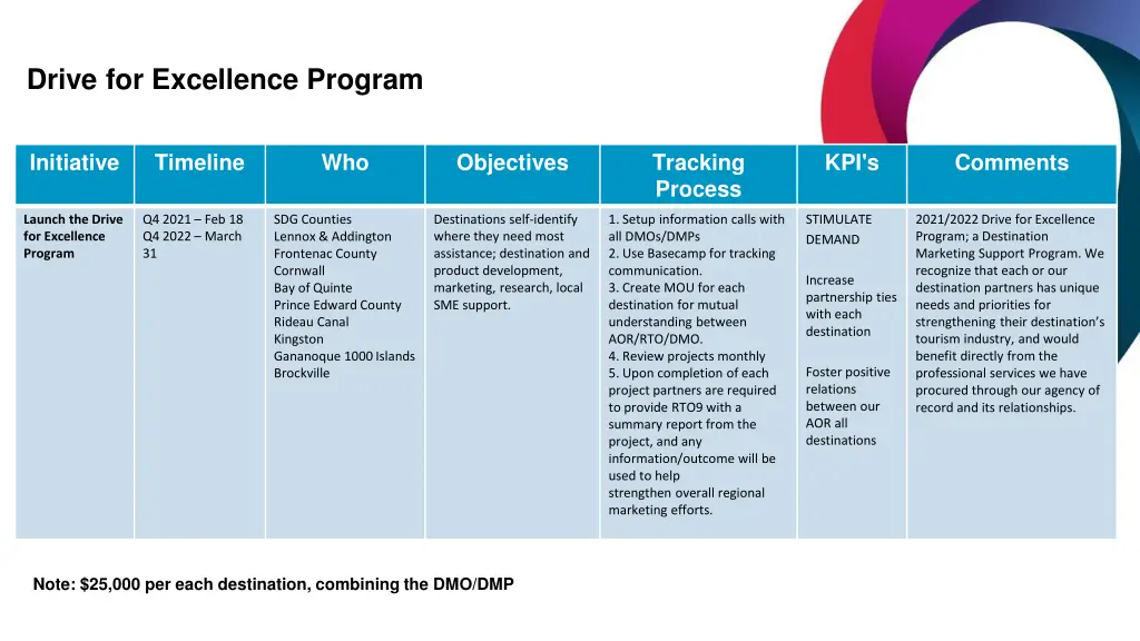 drive for excellence program