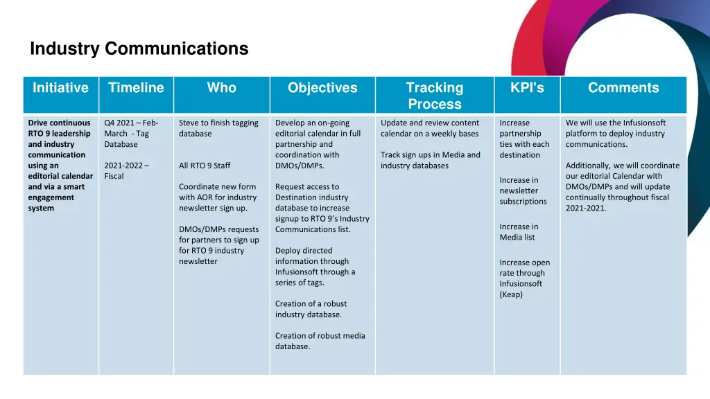 industry communications