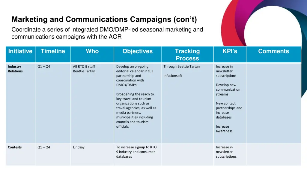 marketing and communications campaigns 2
