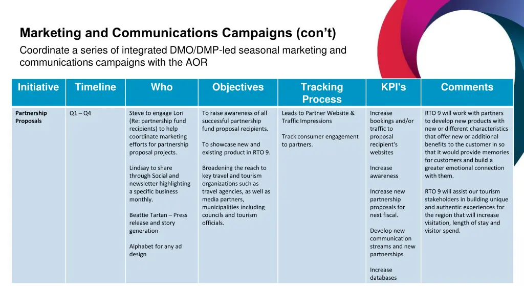 marketing and communications campaigns