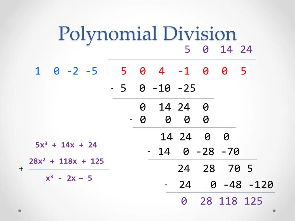 polynomial division 1