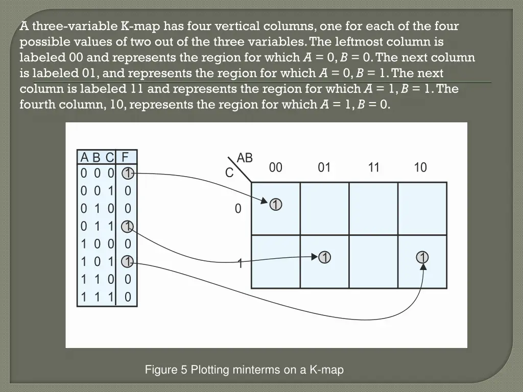 a three variable k map has four vertical columns