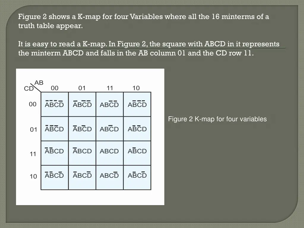 figure 2 shows a k map for four variables where