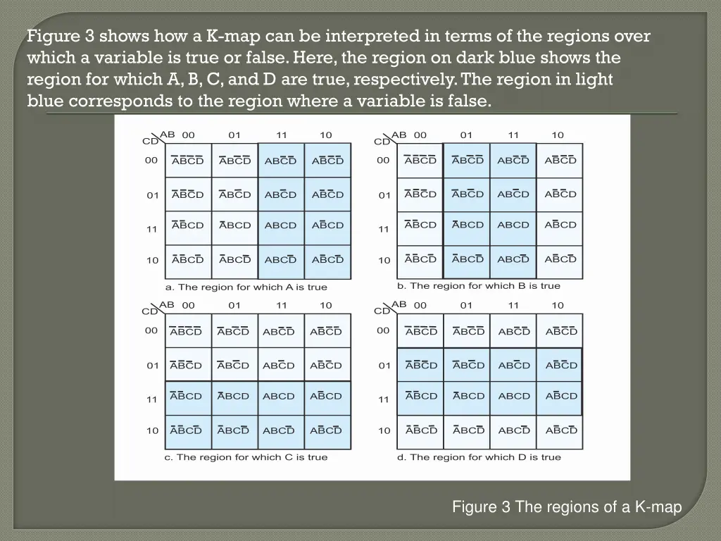 figure 3 shows how a k map can be interpreted