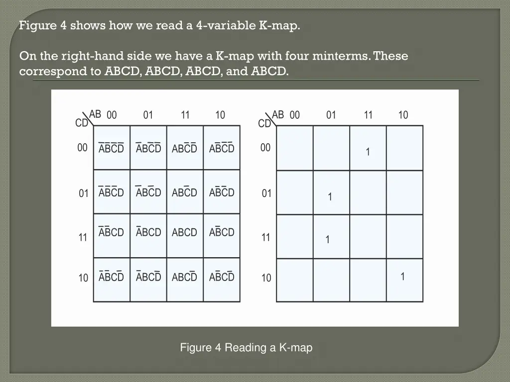 figure 4 shows how we read a 4 variable k map