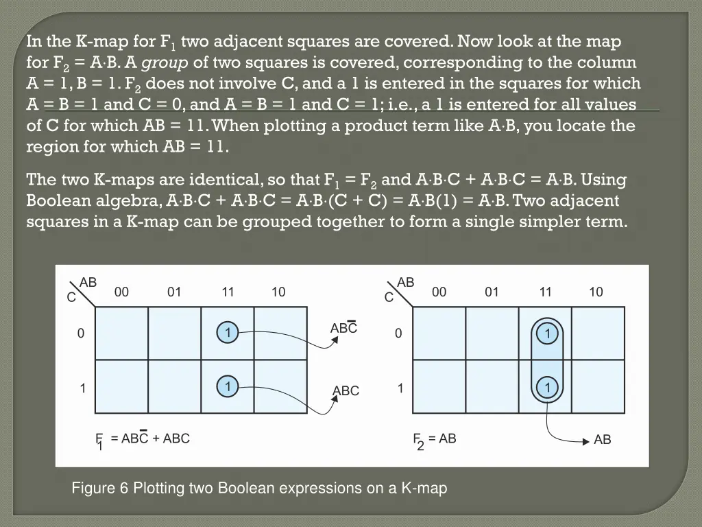 in the k map for f 1 two adjacent squares