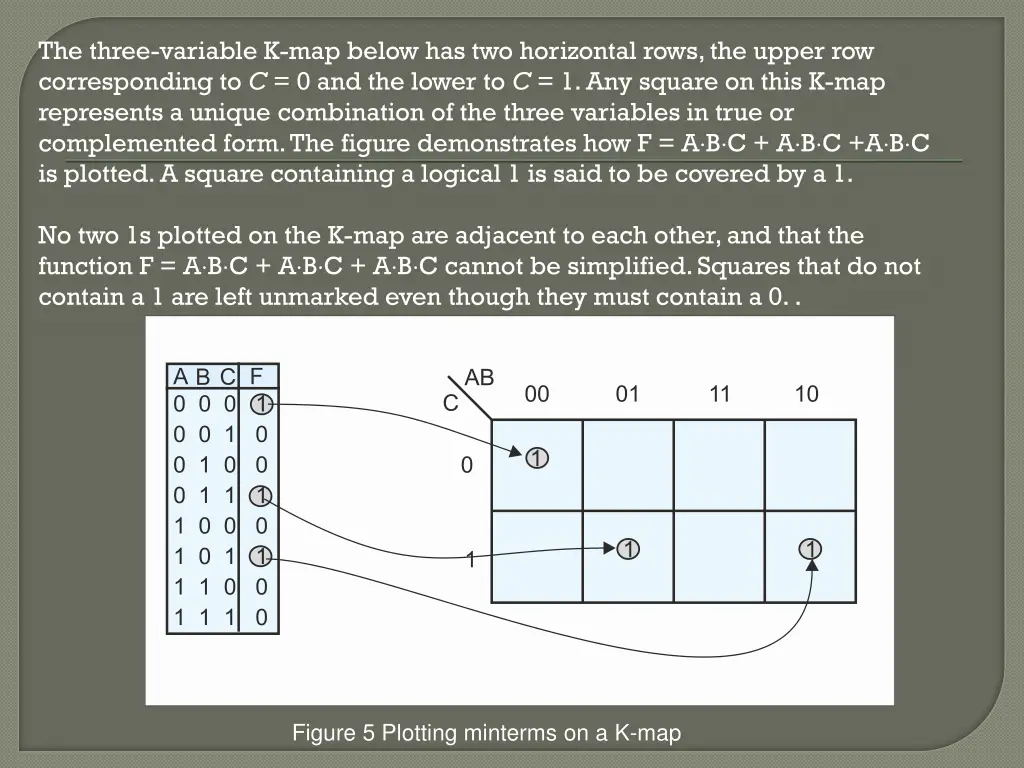 the three variable k map below has two horizontal