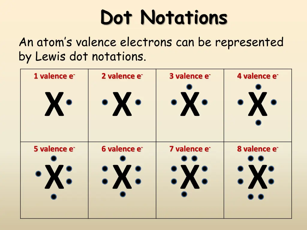 dot notations