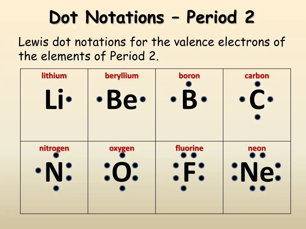 dot notations period 2 lewis dot notations
