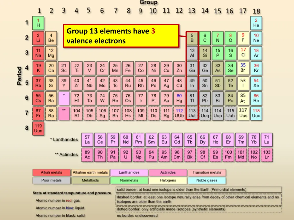 group 13 elements have 3 valence electrons