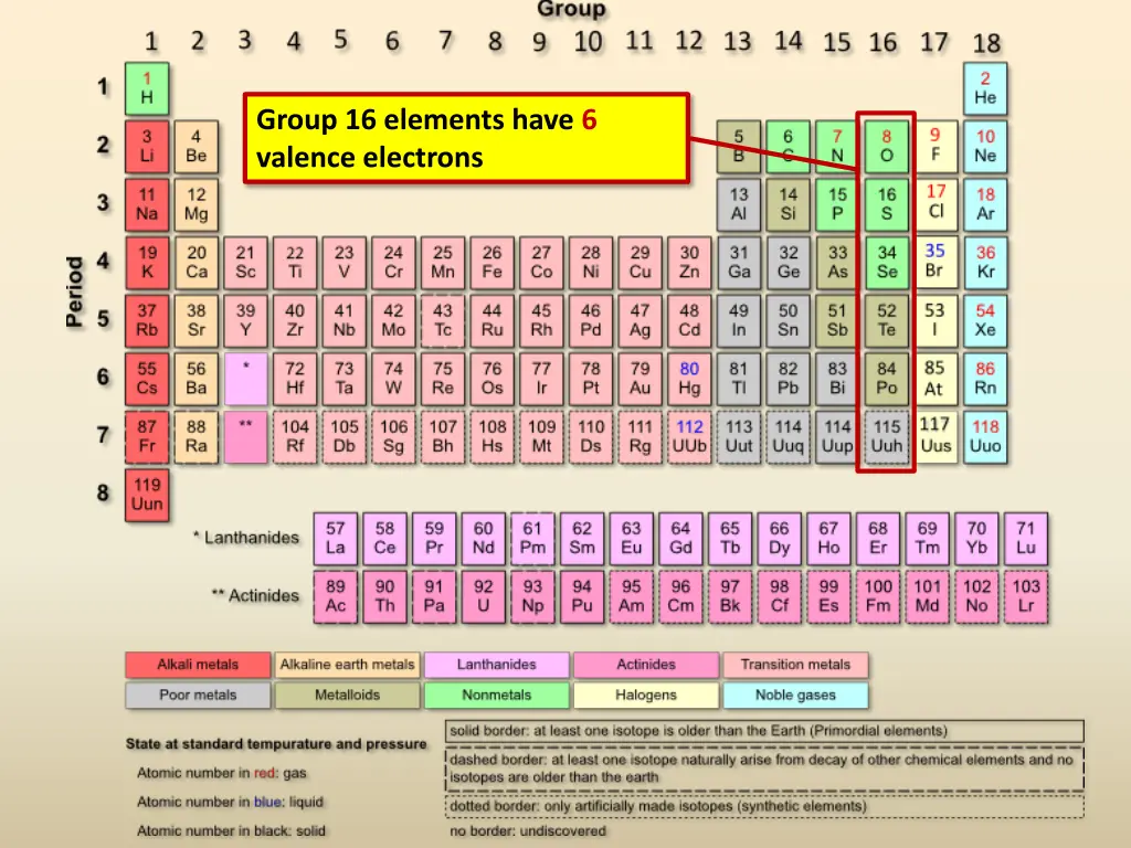 group 16 elements have 6 valence electrons