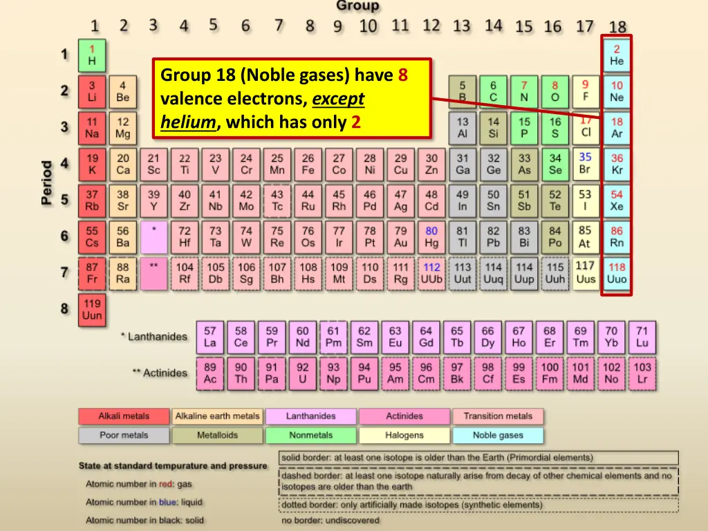group 18 noble gases have 8 valence electrons