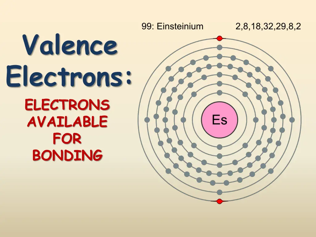 valence electrons electrons available for bonding