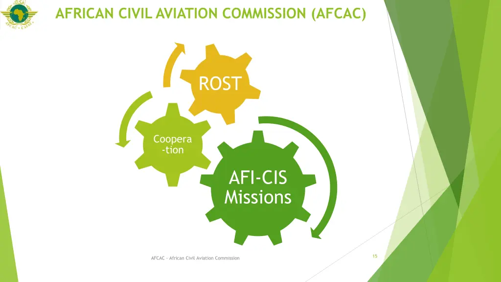 african civil aviation commission afcac 2