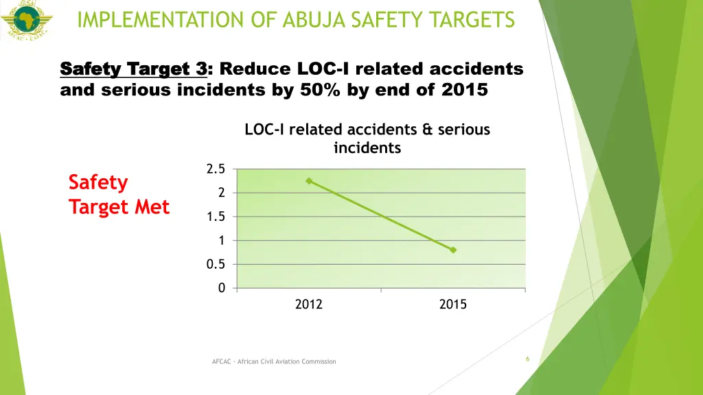 implementation of abuja safety targets 1