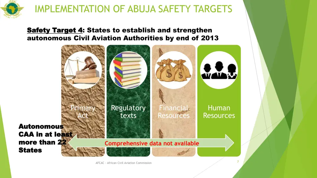 implementation of abuja safety targets 2
