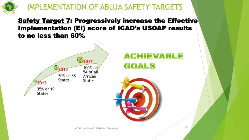 implementation of abuja safety targets 4