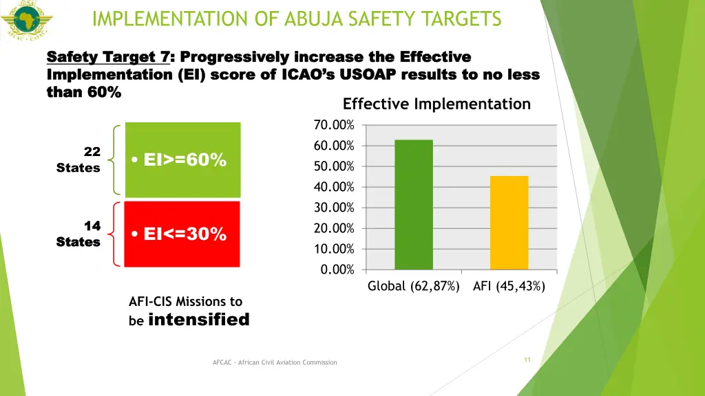 implementation of abuja safety targets 5