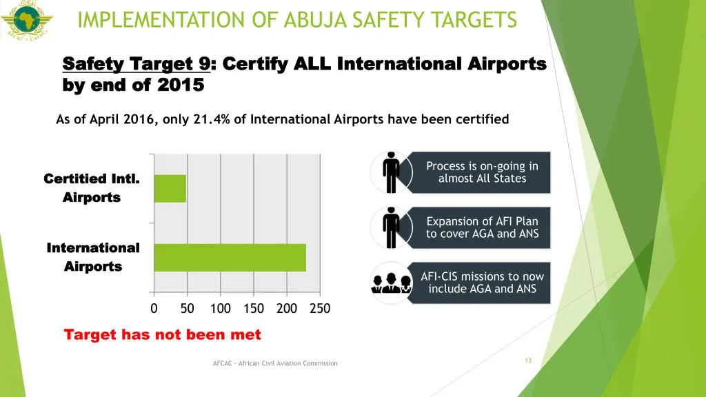implementation of abuja safety targets 7