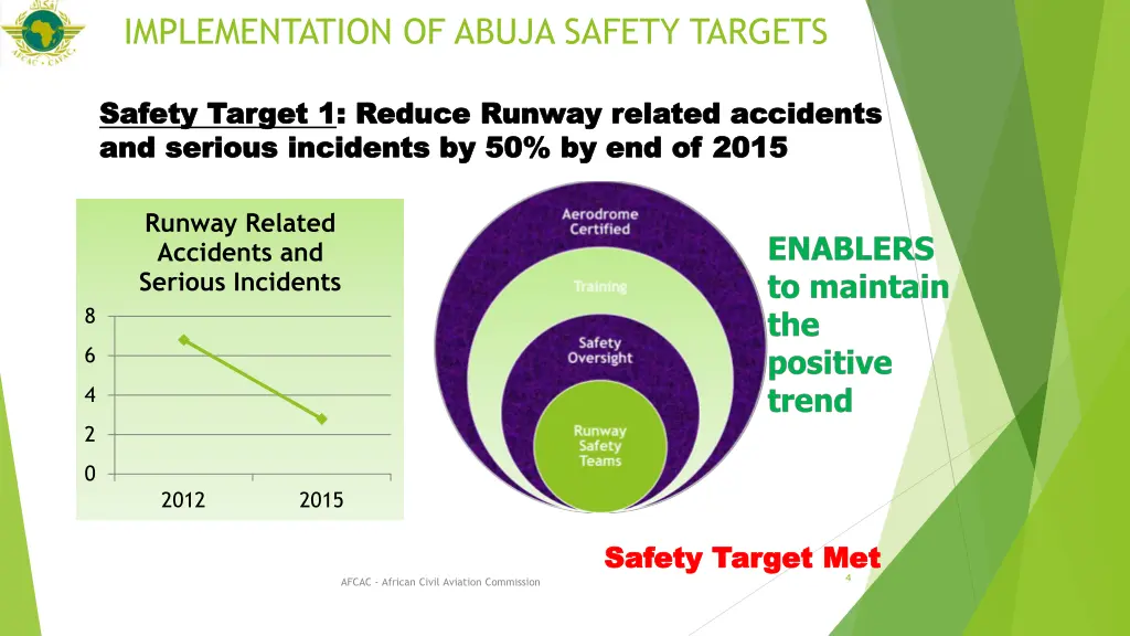 implementation of abuja safety targets