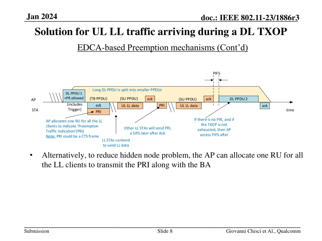 jan 2024 solution for ul ll traffic arriving 1