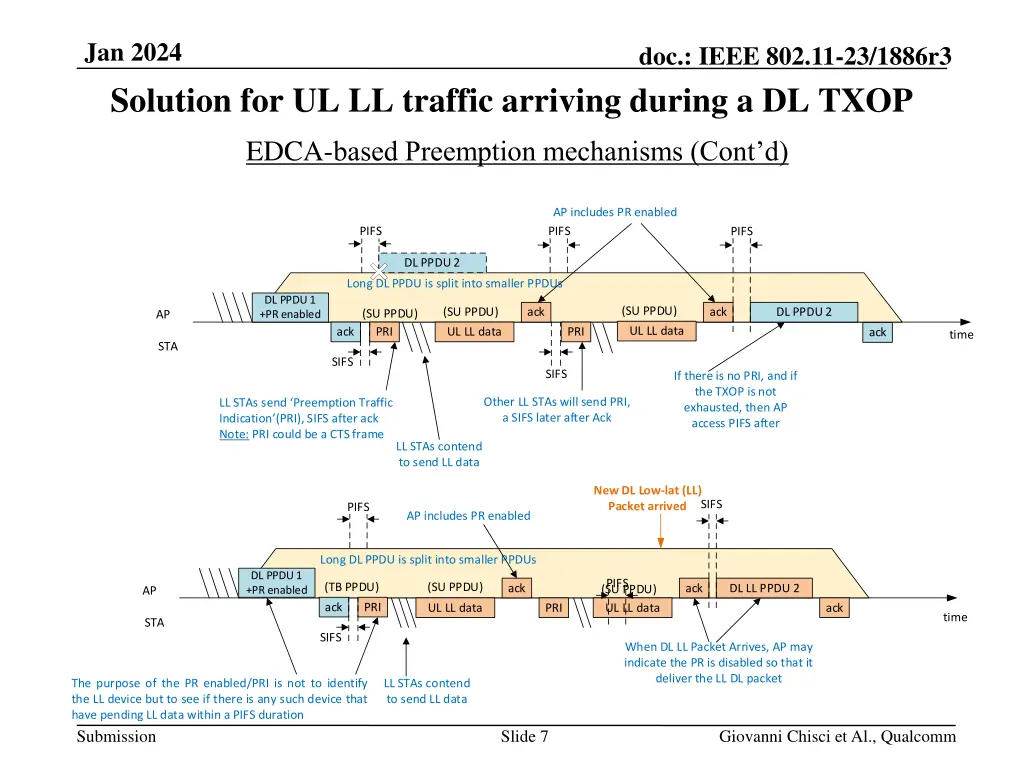 jan 2024 solution for ul ll traffic arriving
