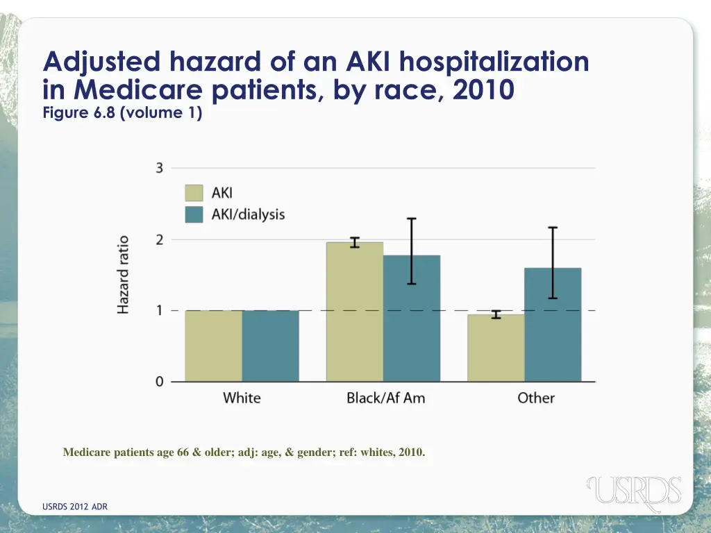 adjusted hazard of an aki hospitalization 1