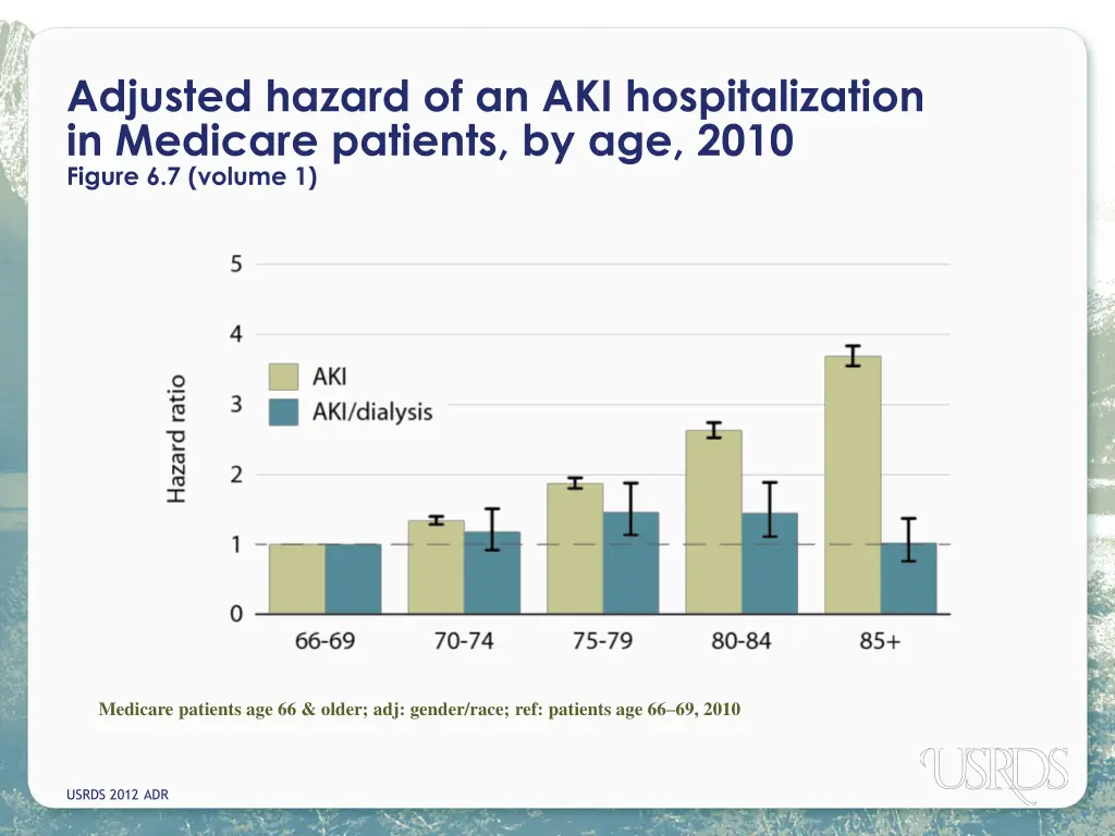 adjusted hazard of an aki hospitalization