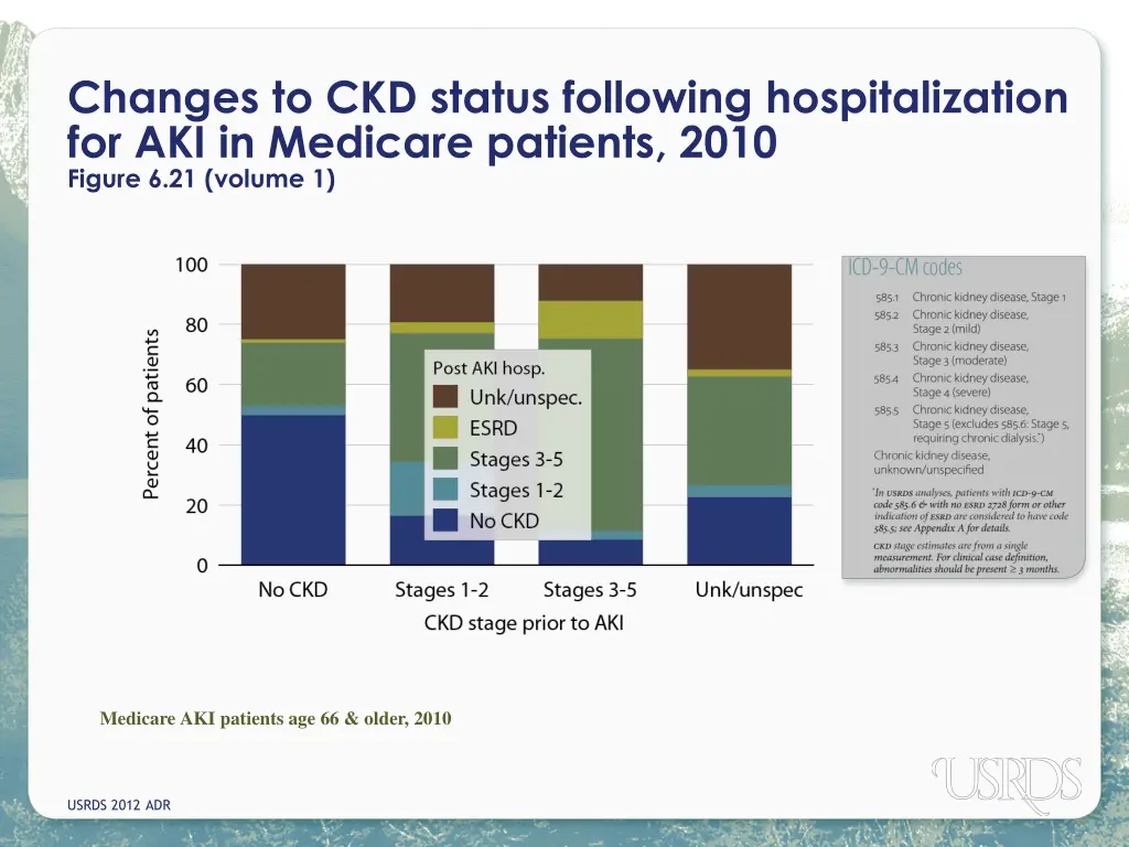 changes to ckd status following hospitalization