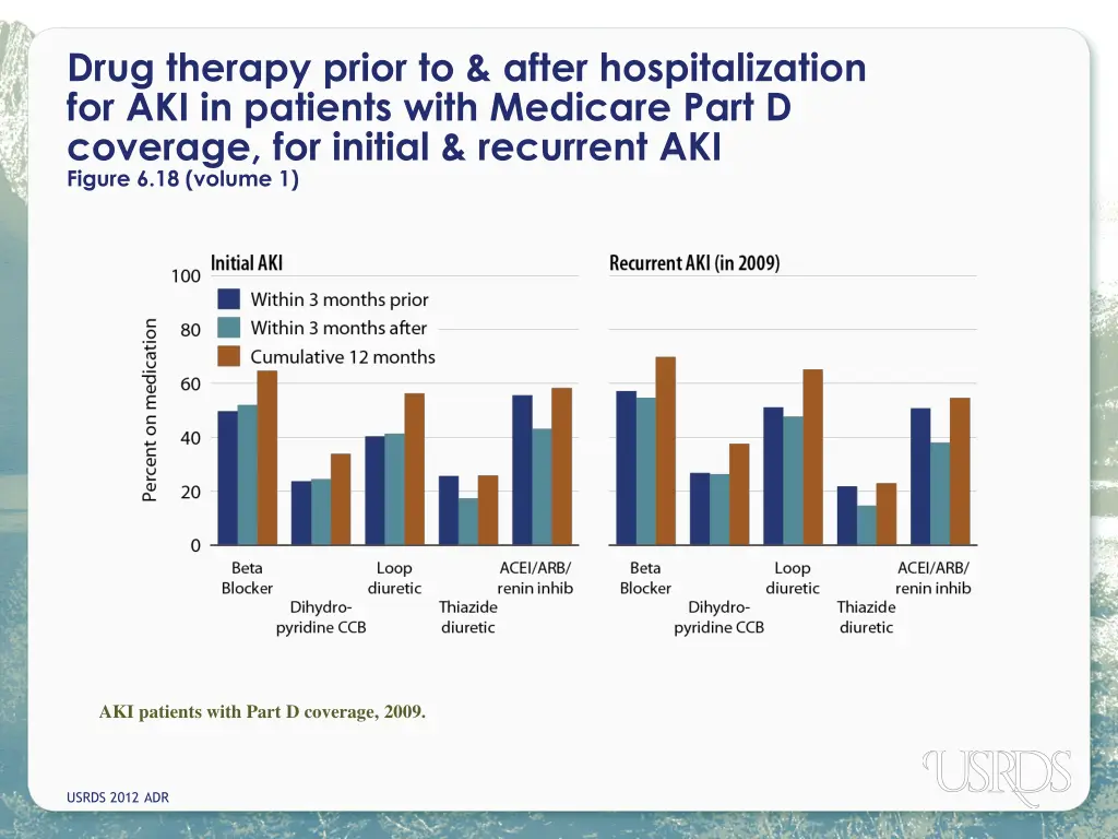 drug therapy prior to after hospitalization