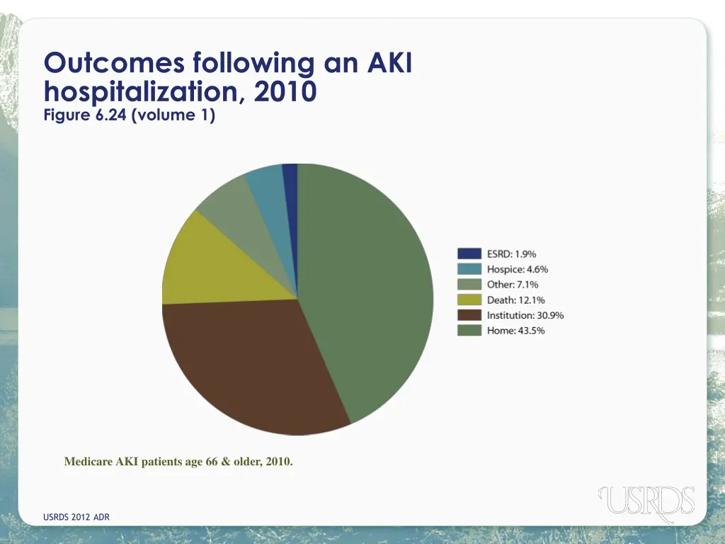 outcomes following an aki hospitalization 2010