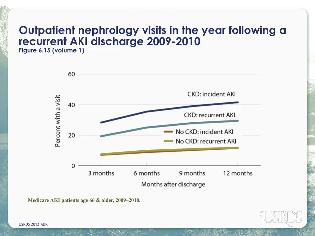 outpatient nephrology visits in the year