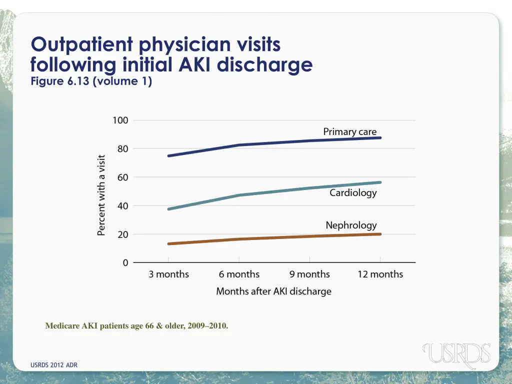 outpatient physician visits following initial