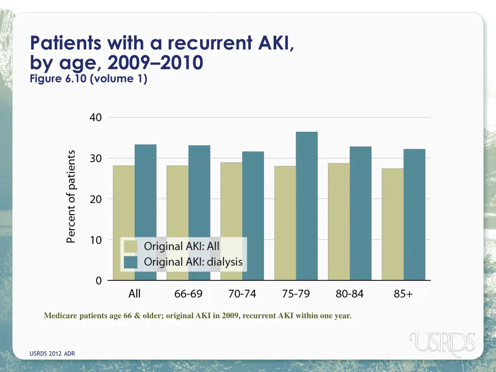 patients with a recurrent aki by age 2009 2010
