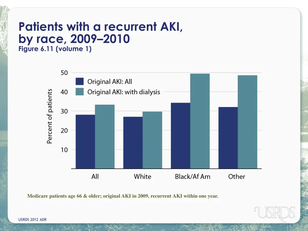 patients with a recurrent aki by race 2009 2010
