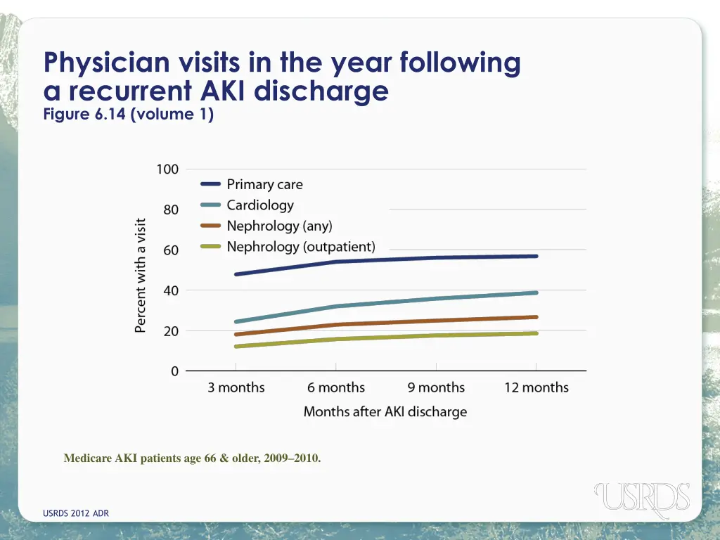 physician visits in the year following