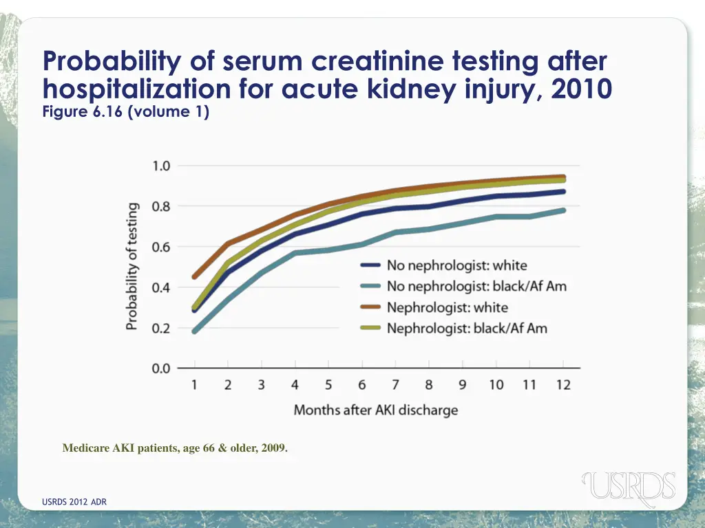 probability of serum creatinine testing after