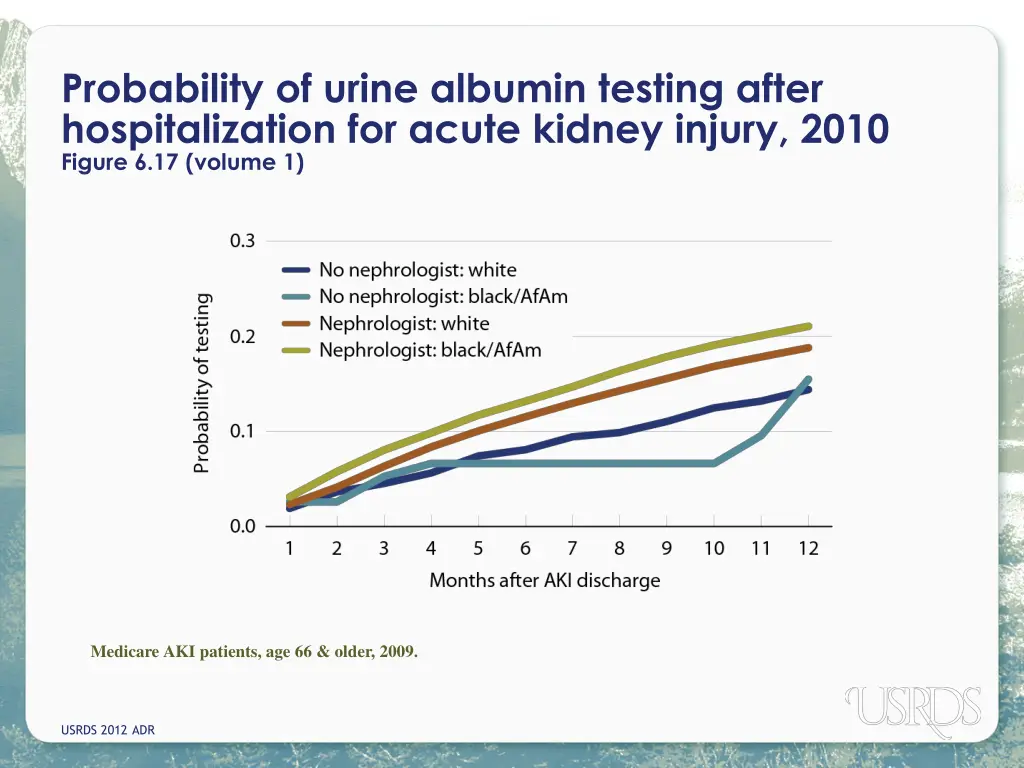probability of urine albumin testing after