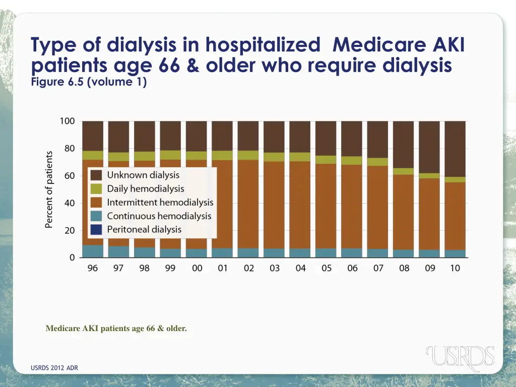 type of dialysis in hospitalized medicare