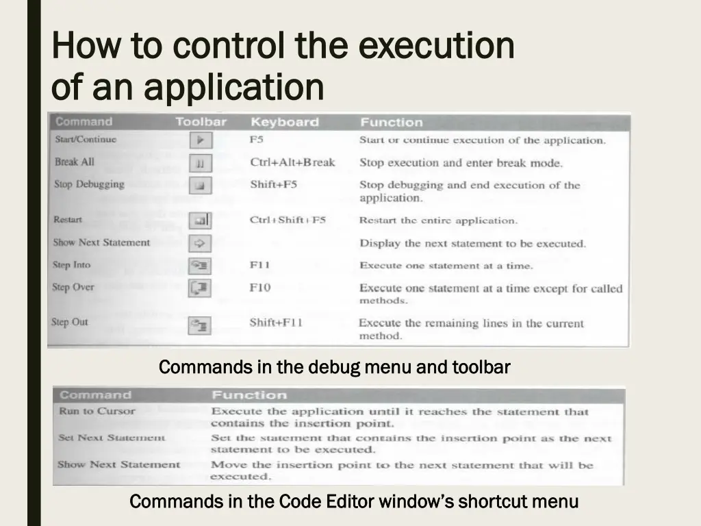 how to control the execution how to control