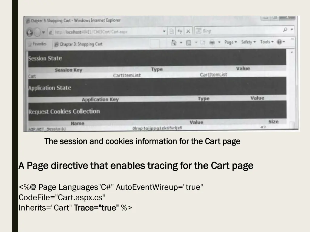 the session and cookies information for the cart