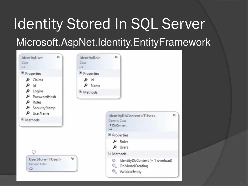 identity stored in sql server microsoft aspnet