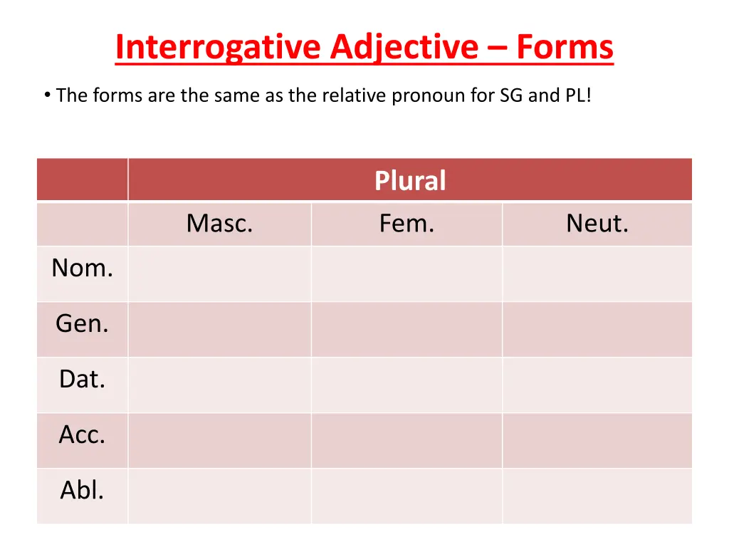 interrogative adjective forms 6