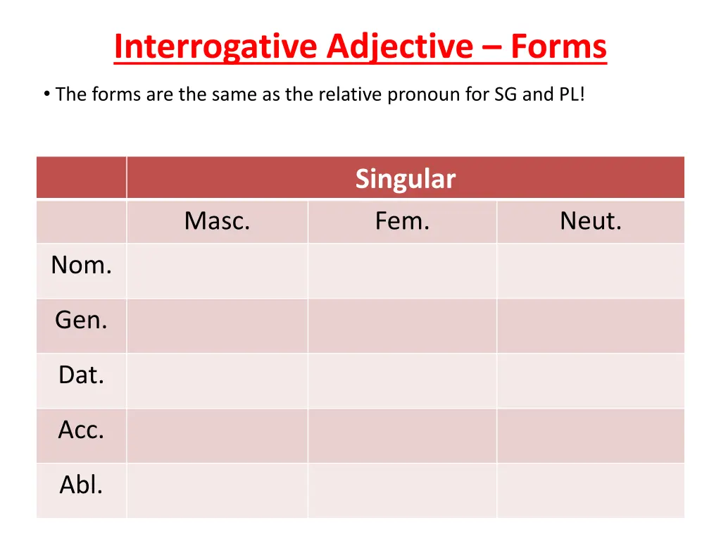 interrogative adjective forms