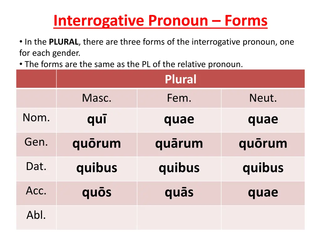 interrogative pronoun forms 10