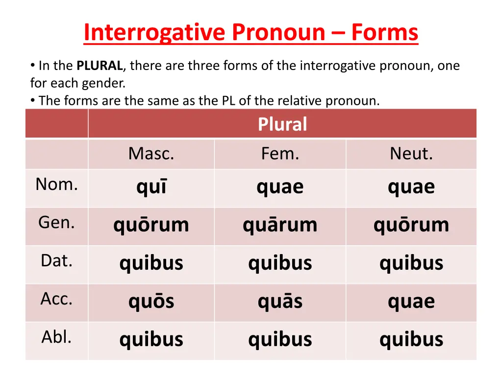 interrogative pronoun forms 11