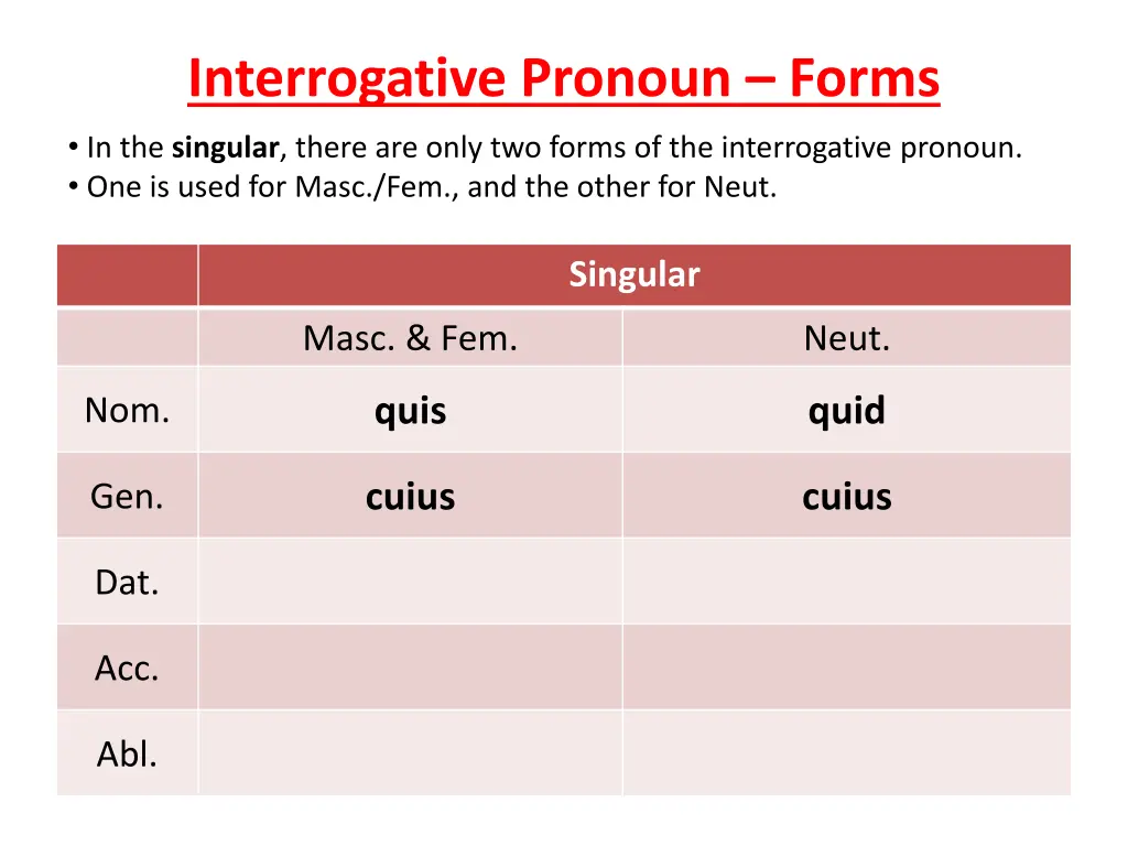 interrogative pronoun forms 2