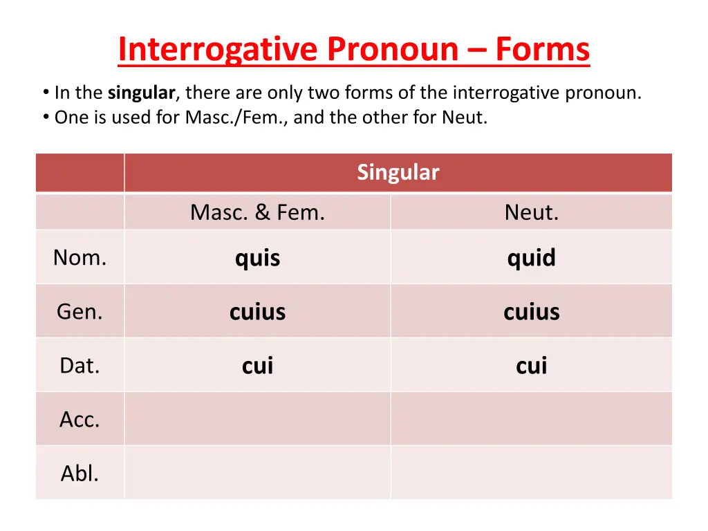 interrogative pronoun forms 3